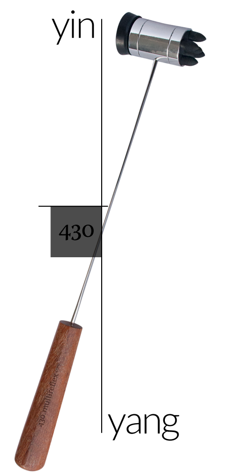 Dien Chan multireflex tools