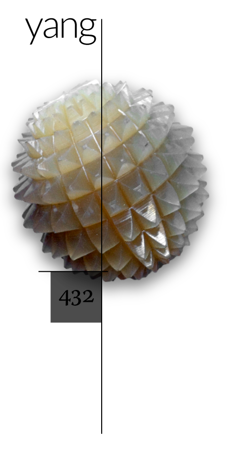 Dien Chan multireflex tools